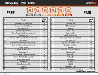 TOP 25 July - iPad - Game
           FREE                                                                               ...