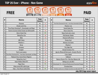 TOP 25 Ever - iPhone - Non Game
           FREE                                                                         ...