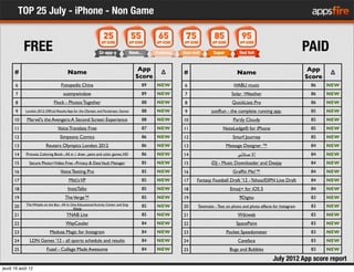 TOP 25 July - iPhone - Non Game
           FREE                                                                         ...