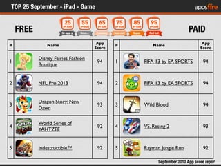 TOP 25 September - iPad - Game
    FREE                                                              PAID
              ...