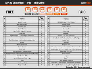 TOP 25 September - iPad - Non Game
     FREE                                                                            ...