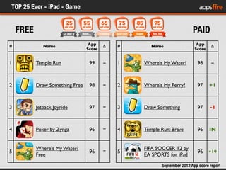 TOP 25 Ever - iPad - Game
    FREE                                                                PAID
                 ...