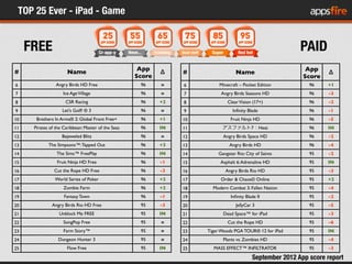 TOP 25 Ever - iPad - Game
     FREE                                                                                     ...