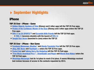 ‣ September Highlights
iPhone
TOP 25 Ever - iPhone - Game
• Hidden Objects: Gardens of Time (Disney) and 2 other apps left...