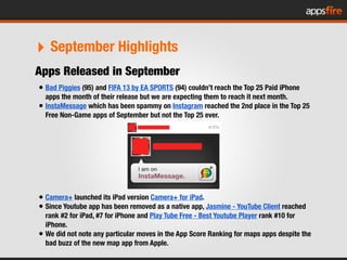 ‣ September Highlights
Apps Released in September
• Bad Piggies (95) and FIFA 13 by EA SPORTS (94) couldn’t reach the Top ...