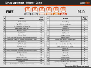 TOP 25 September - iPhone - Game
     FREE                                                                              ...