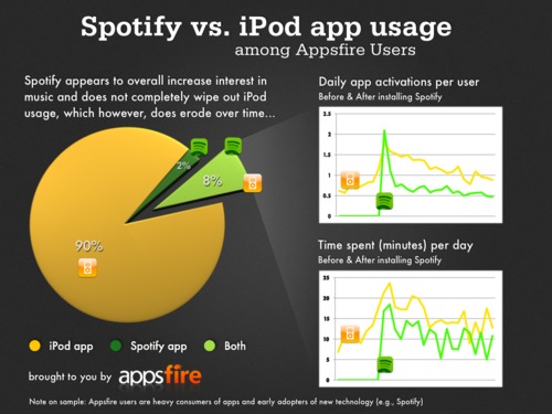 Spotify_vs_ipod_jl150811