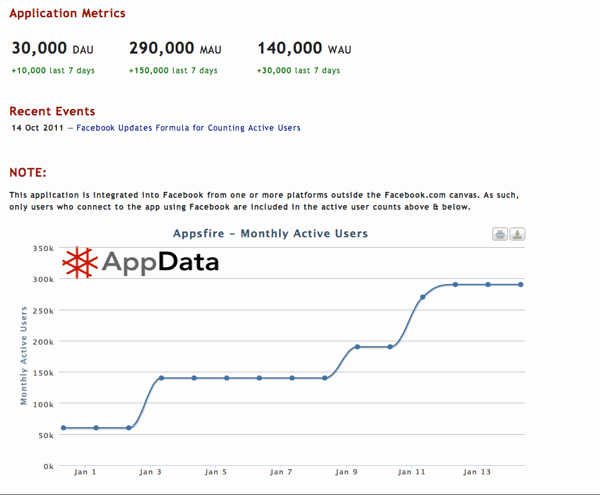 AppData  Application Analytics for Facebook iOS and Android