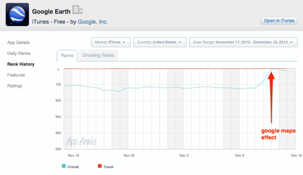 Google Earth  Rank History | App Annie